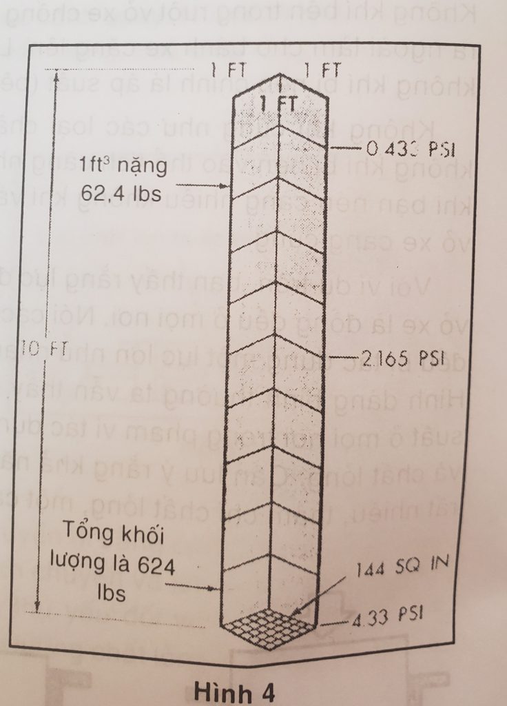 Thủy Lực Sài Gòn