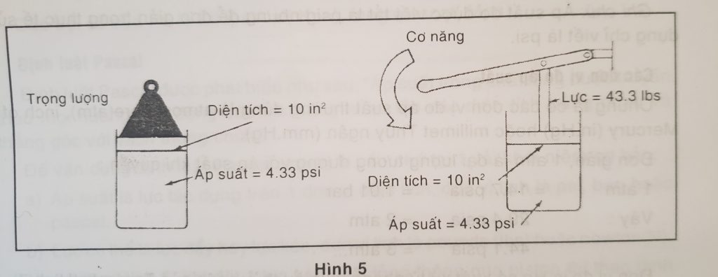 Thủy Lực Sài Gòn