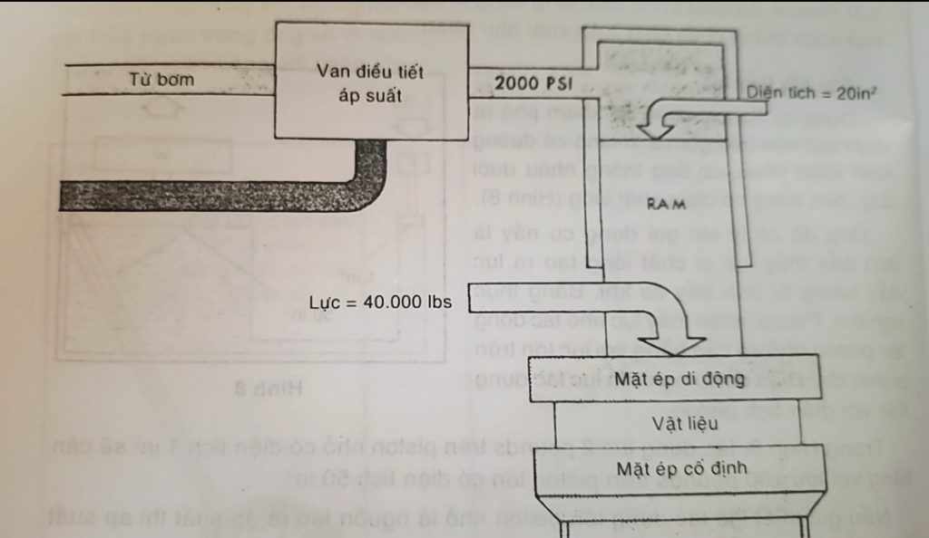 Thủy Lực Sài Gòn
