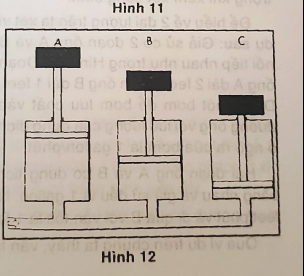 Thủy Lực Sài Gòn